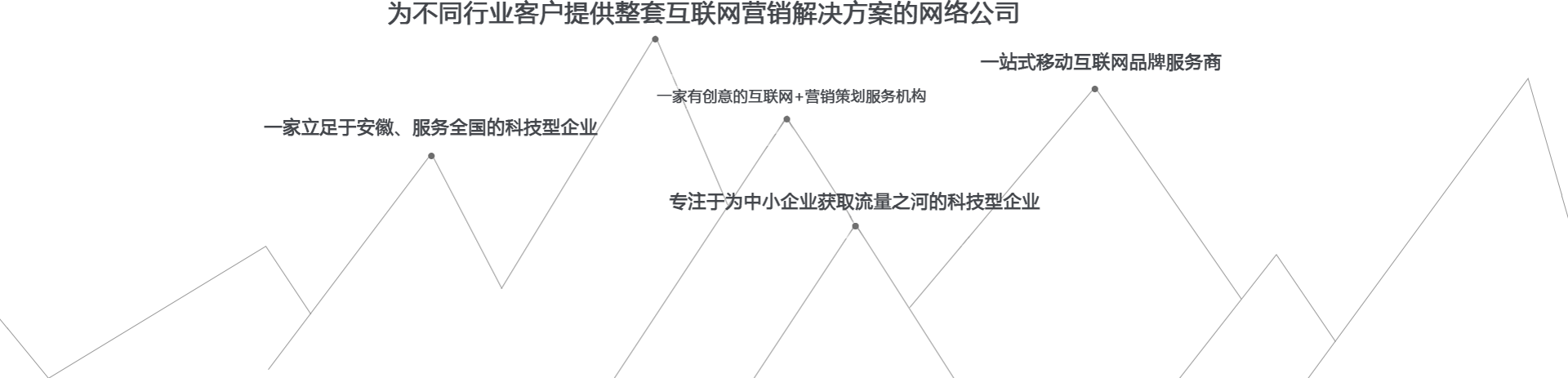 一站式互聯(lián)網(wǎng)品牌服務(wù)商,為不同行業(yè)客戶提供整套互聯(lián)網(wǎng)營(yíng)銷解決方案的網(wǎng)絡(luò)公司